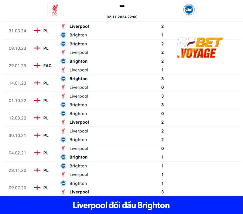 Soi kèo vàng trận Liverpool vs Brighton 22h00 ngày 02/11 2 Soi kèo vàng trận Liverpool vs Brighton 22h00 ngày 02/11