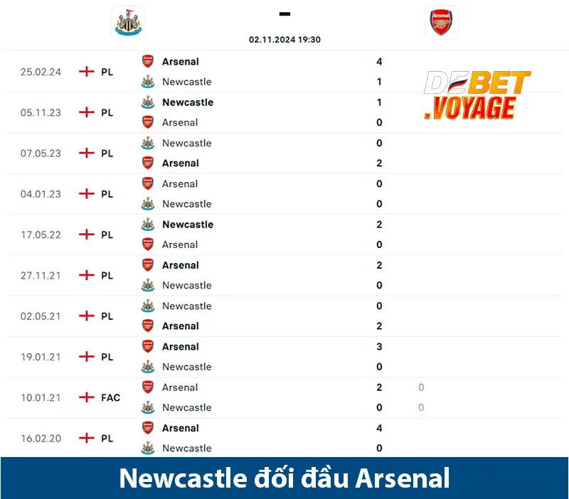 Nhận định bóng đá Newcastle vs Arsenal lúc 19h30 ngày 02/11 2 Nhận định bóng đá Newcastle vs Arsenal lúc 19h30 ngày 02/11